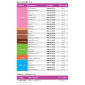 FRAGANCIA ESENCIALS FLORAL - Imagen 4